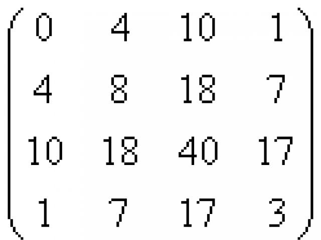 Вычисление ранга матрицы с помощью элементарных преобразований